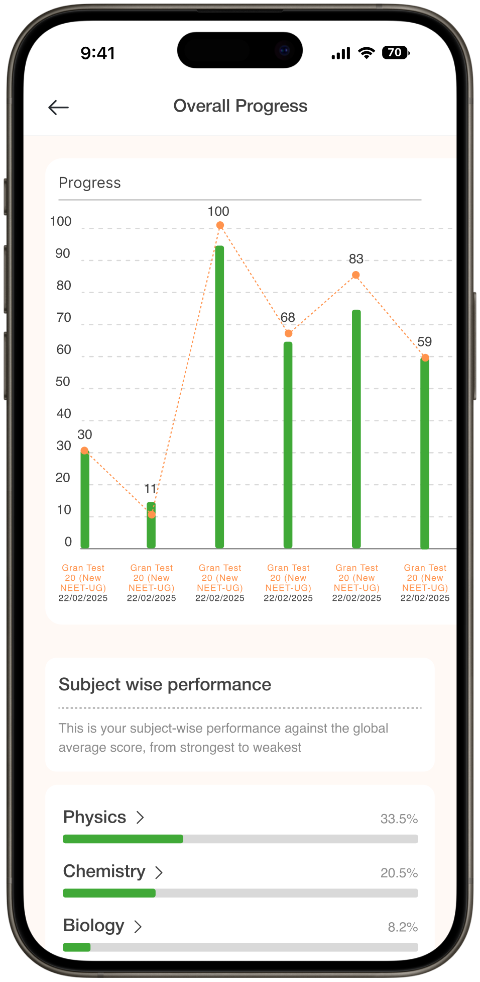 mobile screen